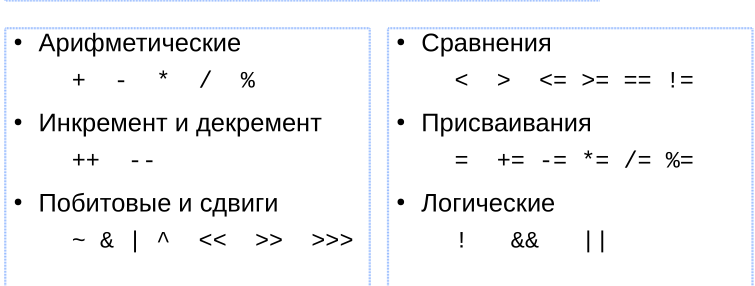 Операторы