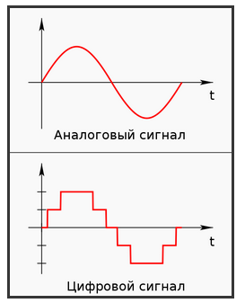 Сигналы