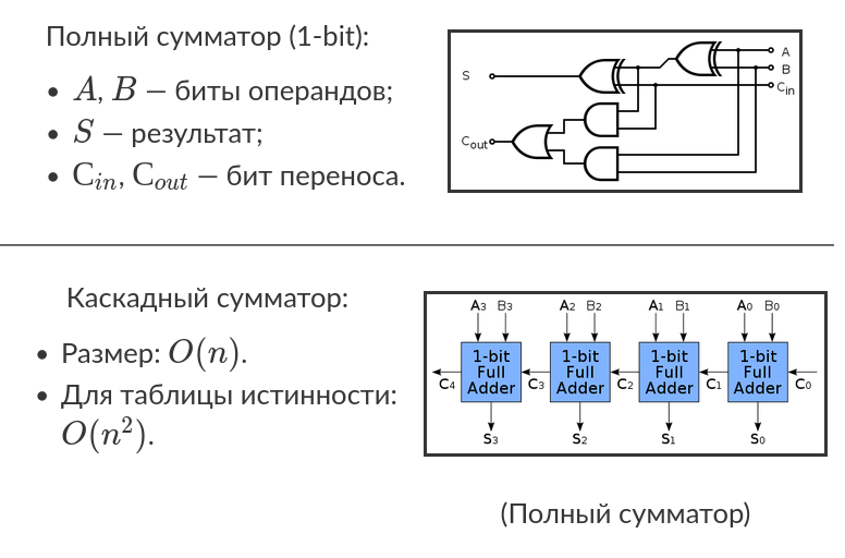 Сумматоры