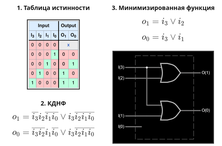 Encoder