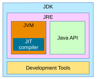 Java Platform